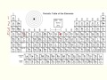 Electron Configuration and Valence Electrons