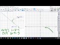 Graphing Functions and Operations