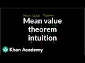 Understanding the Mean Value Theorem