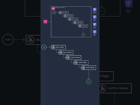 Back to Basics: Implementing a Serverless Saga Pattern by Using AWS Step Functions  #microservices