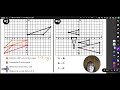 Exploring Sequence of Transformations in 9.6 Notes