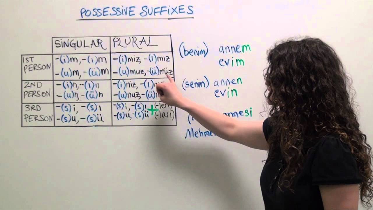 Understanding Turkish Possessive Suffixes