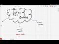 Oxides and Their Reactions