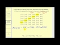 Probability Concepts and Calculations