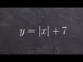 Graphing Absolute Value Functions