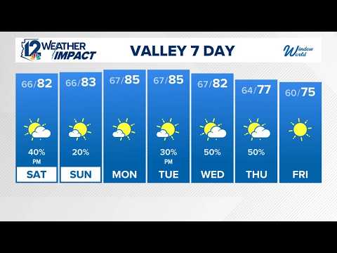 Arizona's weather forecast for <strong>Oct</strong>. 17, 2026