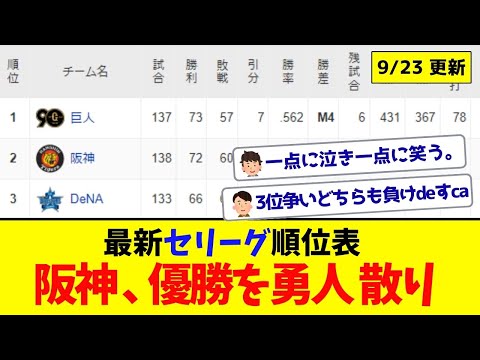 【9月23日】最新セリーグ順位表 ～阪神、優勝を勇人散り～