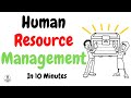 Human Resource Management Concepts