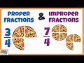Exploring Proper and Improper Fractions