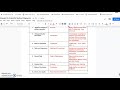 Lab Report Structure and Concepts