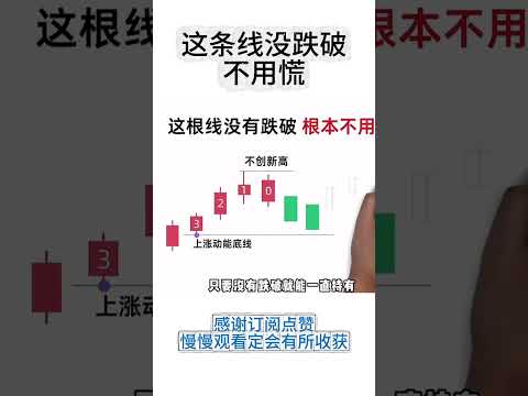 这条线没跌破不用慌 #财经 #投資 #美股 #熱門 #股市 #trading #投資心法 #持股調整