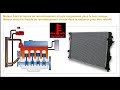 Engine Cooling System Components