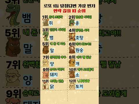 로또 1등 당첨되면 가장 먼저 연락 끊을 띠 순위