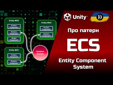 Про патерн ECS | Entity Component System