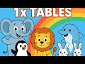 Multiplication of One with Numbers