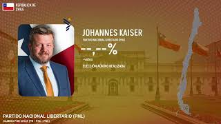Jingle "Un Kaiser para Chile" de Johannes Kaiser (PNL) – Elecciones de Chile, 2025.