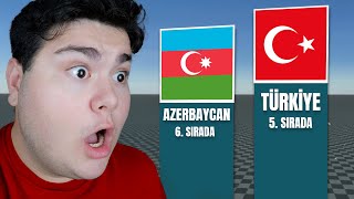 Dünya'nın Ennn Zengin Ülkeleri