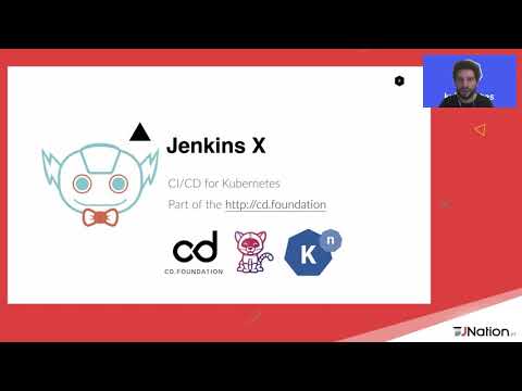 From Java Monoliths to K8s