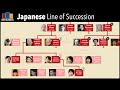 Japanese Imperial Family and Succession