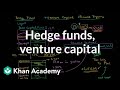 Investment Fund Structures and Compensation