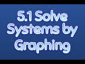 Solving Systems of Equations by Graphing