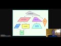 Understanding Quadrilaterals