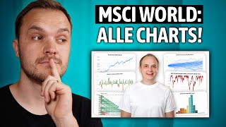 Mathe-Profi analysiert 50+ Jahre vom MSCI World