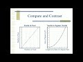 Identifying Linear vs Nonlinear Functions in AP Physics
