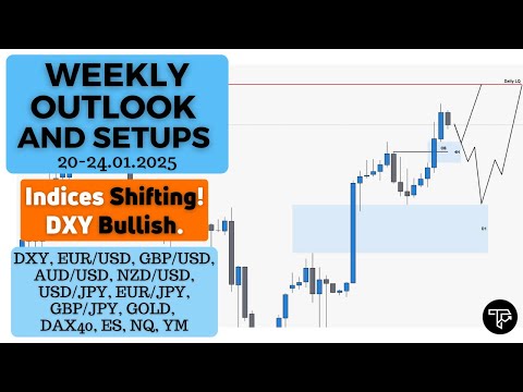 Weekly outlook and setups VOL 272 (20-24.01.2025) | FOREX, Futures