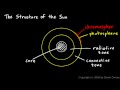 Understanding the Layers of the Sun
