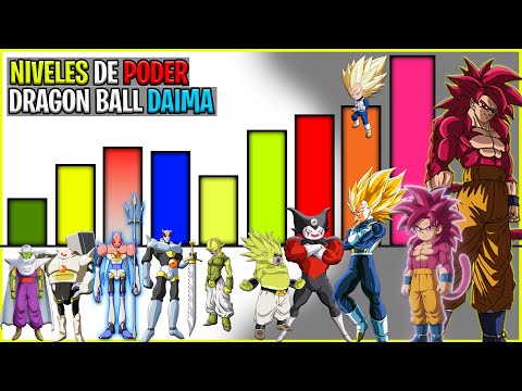 🔴TODOS los NIVELES de PODER de DB DAIMA HISTORIA COMPLETA (Corregidos y Actualizados)