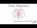 Exploring Probability Formulas and Venn Diagrams