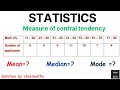 Calculating Measures of Central Tendency