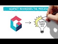 Genpact Supply Chain 2.0 Insights