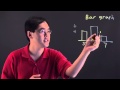 Histogram vs Bar Graphs: Key Differences and Applications