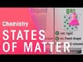 Understanding the States of Matter