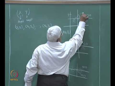 Mod-01 Lec-02 Principles of Pattern Recognition II...