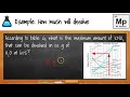 Exploring Types of Solutions and Solubility Curves