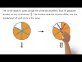 Understanding Equivalent Fractions