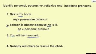 Kinds of Pronouns (identify various pronouns in sentences)