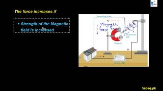 Force on a Current Carrying Conductor Place in a Magnetic Field