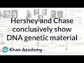 Understanding DNA as the Molecular Basis for Inheritance