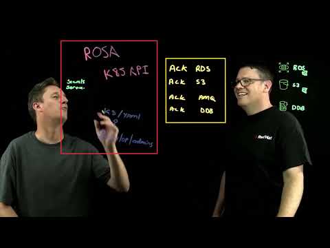 Further Modernizing Applications Workloads with ROSA and ACK | Amazon Web Services