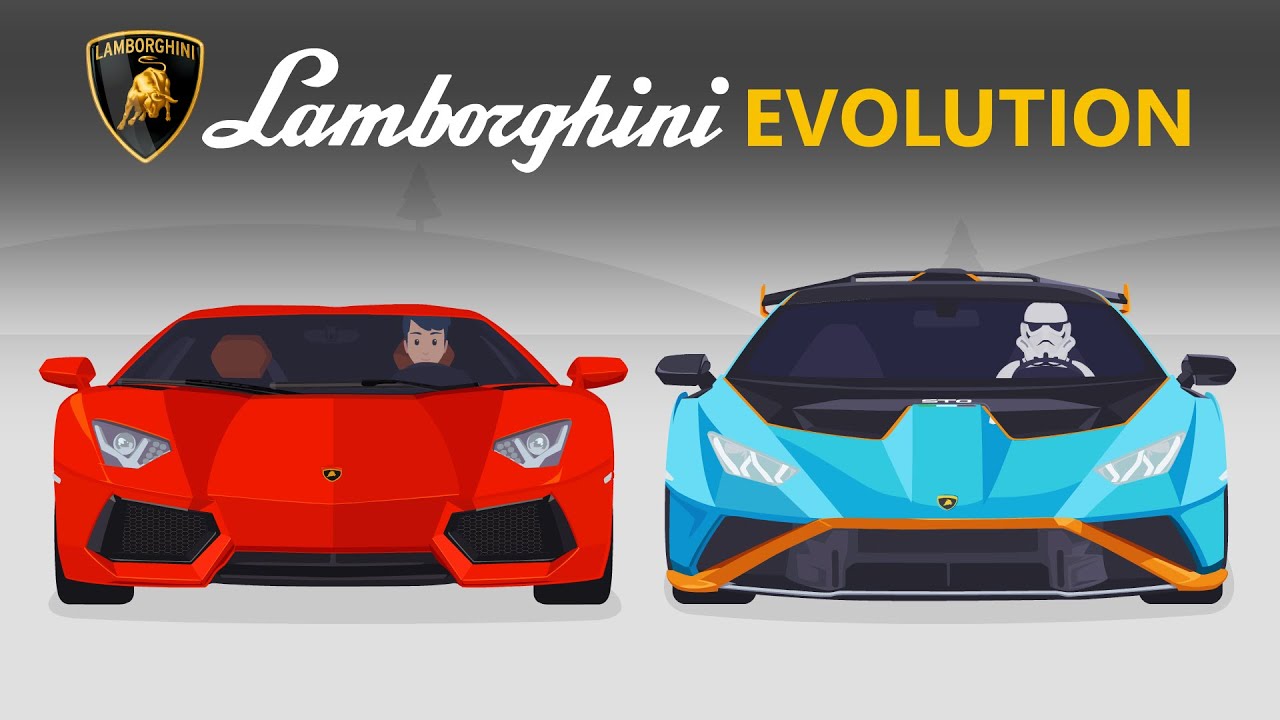 Evolution of Lamborghini (3/3) -The most Iconic and Expensive Lamborghinis