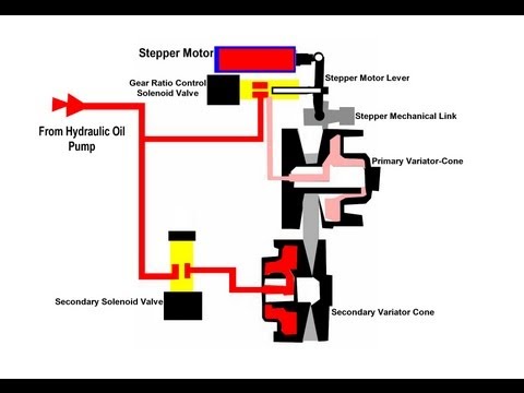 Code P1778 Nissan Murano - 08/2021