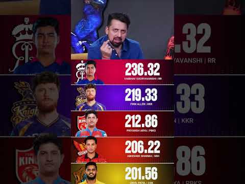Vaibhav Suryavanshi Highest Strike Rate