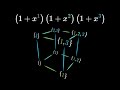 Complex Numbers and Discrete Mathematics