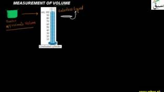 Measurement of Volume