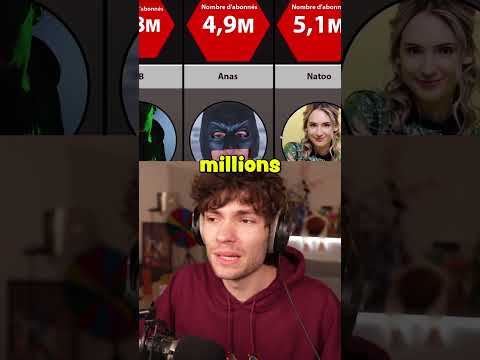 QUI EST LE MEILLEUR YOUTUBEUR DE FRANCE ? ???