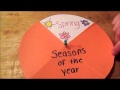 Understanding the Four Seasons